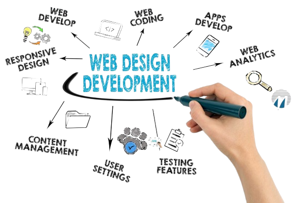 How I Learned Website Design & Development (And Built My First Real Business)